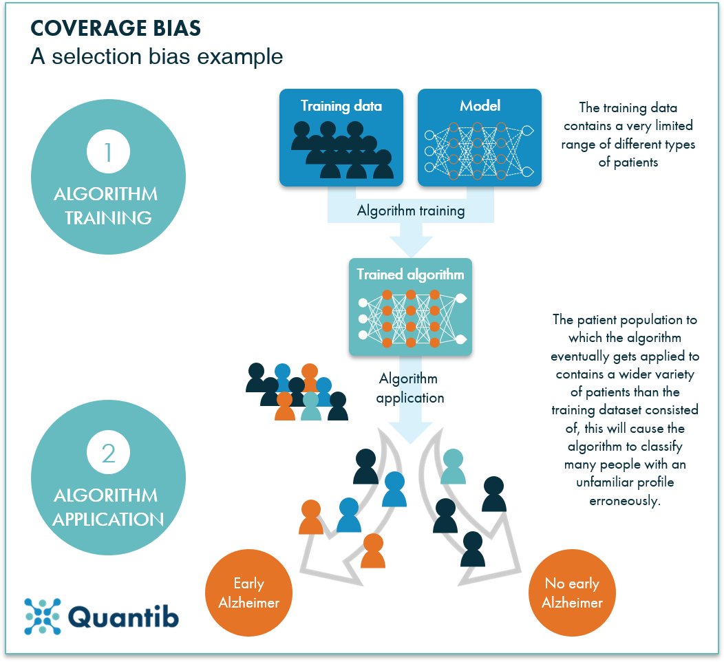 Example of ai algorithm deals